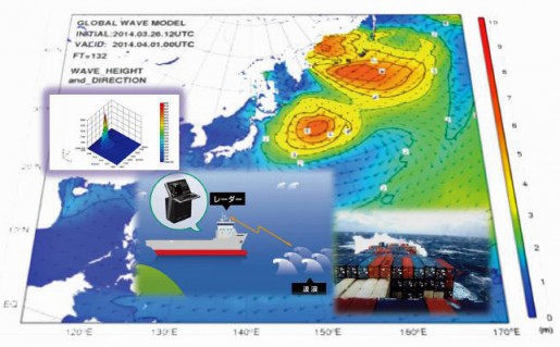 20140501nyk 515x319 - 日本郵船／波浪観測データ活用し、気象庁と共同研究