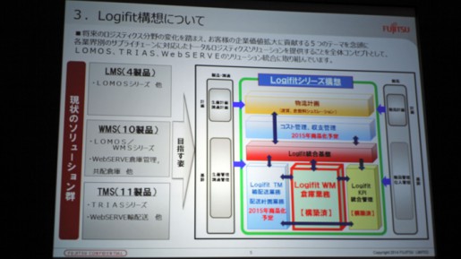 20140522fujitsu1 515x289 - 富士通／新WMSソリューション「Logifit WM」開発