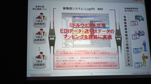 20140522fujitsu3 515x289 - 富士通／新WMSソリューション「Logifit WM」開発