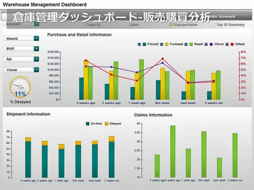 20140522sap1 515x386 - SAPジャパン／輸送管理と拡張倉庫管理ソフトの最新版