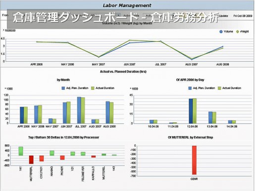 20140522sap2 515x386 - SAPジャパン／輸送管理と拡張倉庫管理ソフトの最新版