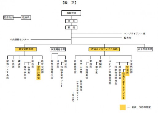 20140523jr 515x369 - JR貨物／新たに4本部体制へ