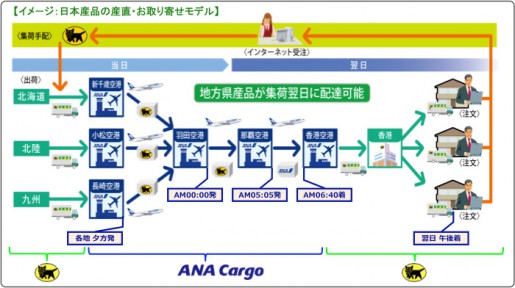 20140530yamatoana2 515x288 - ヤマト運輸、ANA Cargo／沖縄国際物流ハブ軸にパートナーシップ強化