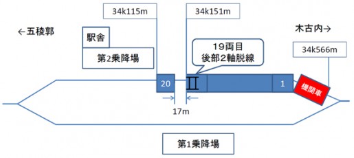 20140622jr 515x230 - JR貨物／北海道の江差線札苅駅構内で貨物列車脱線