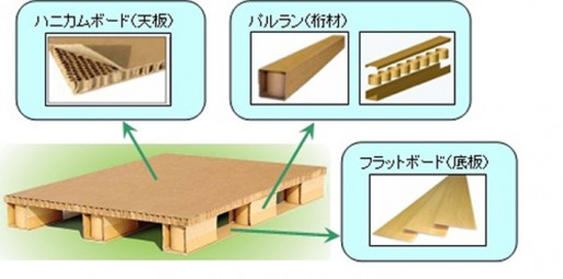 20140702nittsus 515x255 - 日通商事／経済性・効率性・環境性を実現した紙製パレット販売開始