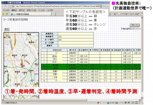 20140706kouei6 515x352 - 光英システム／トラック庫内の温度管理、高品質化と廉価を両立、食材卸・久世で導入