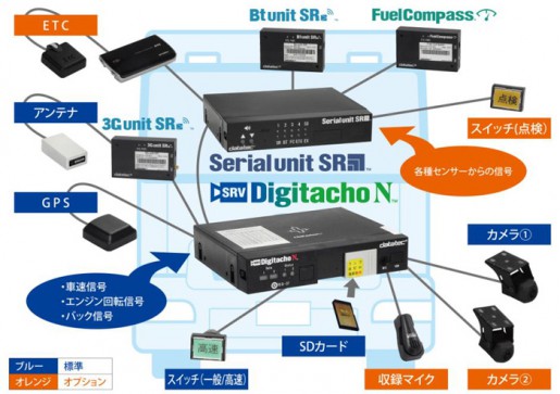 20140708datatec 515x363 - データ・テック／次世代型車載器を日通の車両に納入