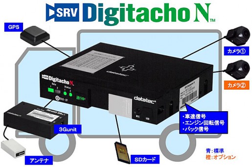 20140711datatec 515x341 - データ・テック／次世代型車載器を販売開始