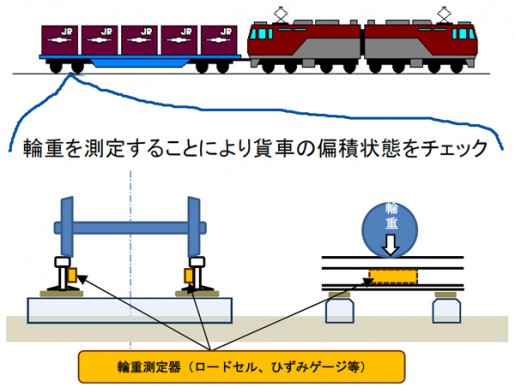 20140716jr2 515x387 - JR貨物／コンテナ内の積付けで対策強化、貨物列車脱線事故で