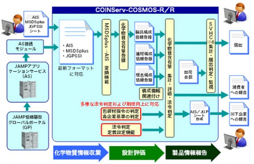 20140724oki 515x332 - 沖電気／包装材指令にも対応の製品含有化学物質情報システム提供