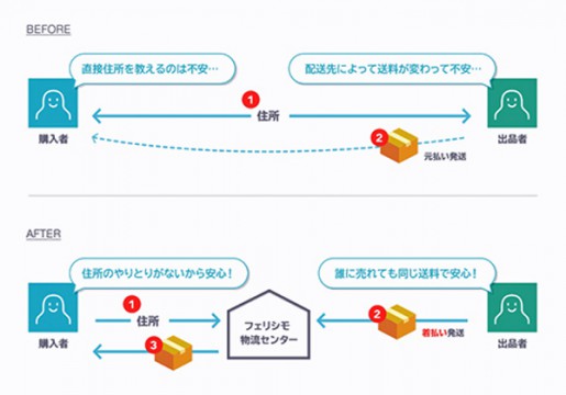 20140730line1 515x360 - LINE、フェリシモ／新配送サービス「LINE配送」開始