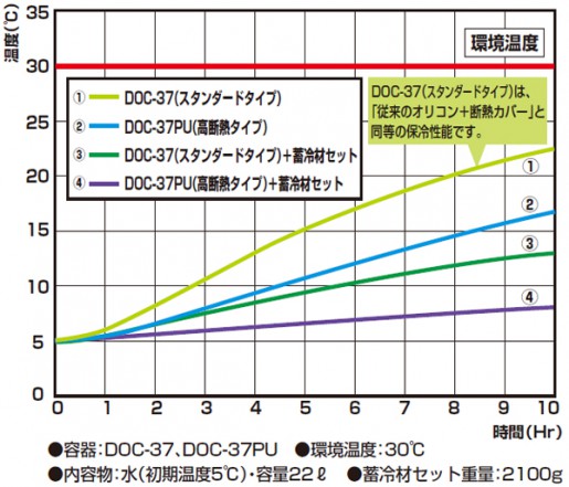 20140811sekisui4 515x441 - 積水化成品／高断熱の折りたたみコンテナ