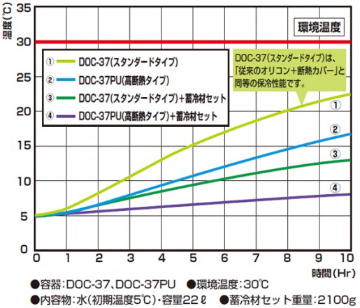 20140811sekisui4 515x441 - 積水化成品／高断熱の折りたたみコンテナ