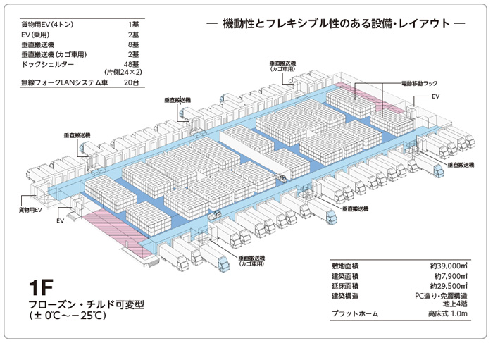 第一倉庫冷蔵 埼玉県岩槻市に3万平方米の冷凍物流センター建設 物流ニュースのｌｎｅｗｓ