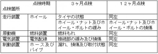 20140820zentokyo 515x177 - 全ト協／9月、10月にトラック点検整備推進運動