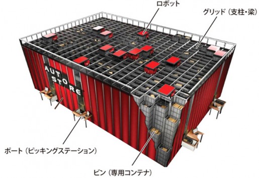 20140829okamura1 515x354 - 岡村製作所／自動倉庫型ピッキングシステム発売