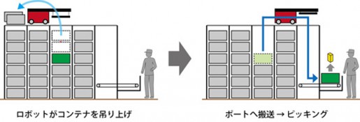 20140829okamura2 515x175 - 岡村製作所／自動倉庫型ピッキングシステム発売