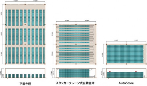 20140829okamura3 515x302 - 岡村製作所／自動倉庫型ピッキングシステム発売