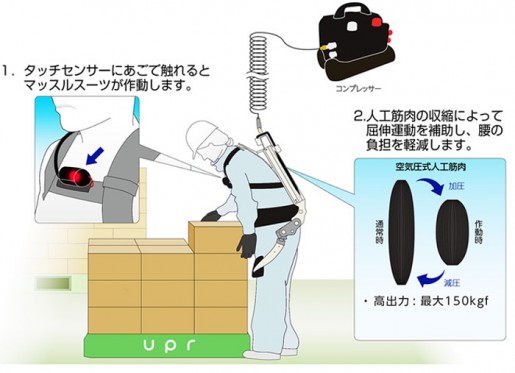 20140901upr 515x373 - ユーピーアール／物流用作業補助ウェアを事業化