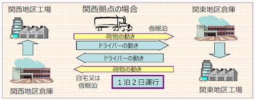 20140904konoike1 515x204 - 鴻池運輸／静岡県島田市に長距離トラック用の中継拠点開設