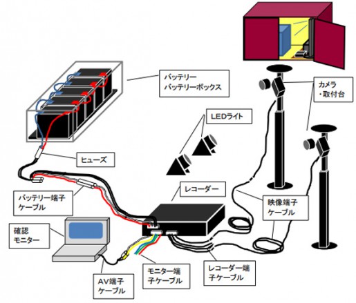 20140911jr2 515x439 - JR貨物／コンテナ輸送品質向上キャンペーン