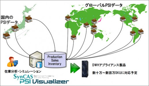 20140912hitachis 515x297 - 日立ソリューションズ東日本／ビッグデータ対応で在庫可視化