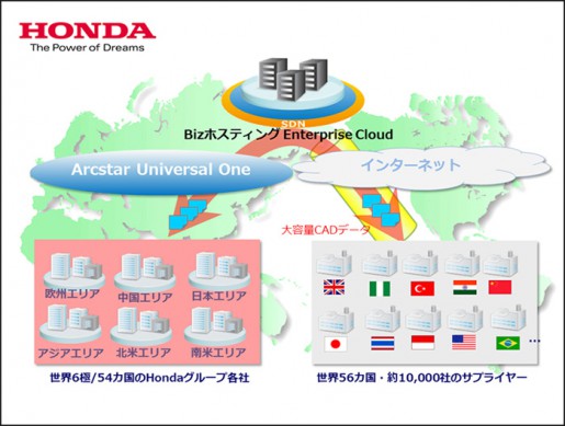 20140912nttcom 515x389 - NTT Com／ホンダの世界6極同時の製品開発・調達・生産をクラウドで支援