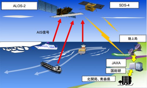 20141002aomori 500x298 - 青森県／北極海航路整備へJAXA等との共同研究に参画