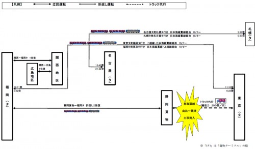 20141007jr 500x293 - JR貨物／台風18号による線路への土砂流入で、1日90本が影響