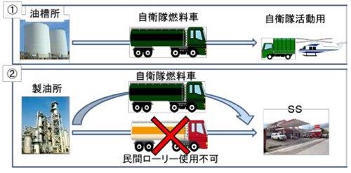 20141016keisansyo - 経産省／災害時の石油輸送協力体制を強化
