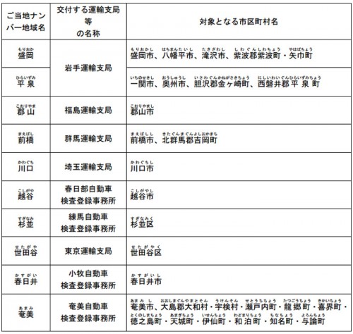 20141017kokkosyo 500x474 - 国交省／新たな地域名表示のナンバープレート追加導入