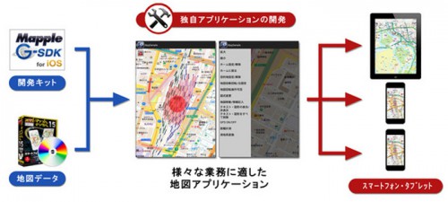 20141028syobunsya2 500x225 - 昭文社／iPad、iPhone向けの業務用地図アプリ、開発キット発売