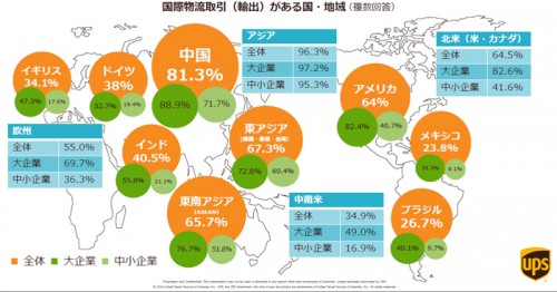 20141029ups1 500x262 - UPS／製造業の国際物流を調査、企業規模で違い明らか