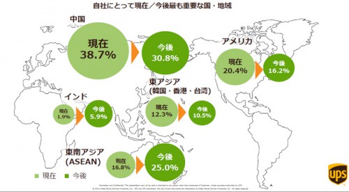 20141029ups2 500x276 - UPS／製造業の国際物流を調査、企業規模で違い明らか