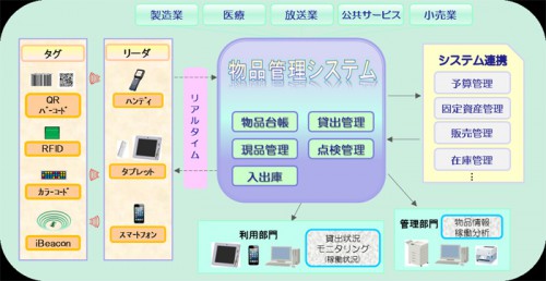 20141111hitachi 500x258 - 日立システムズエンジニアリング／クラウド型物品管理システムを提供