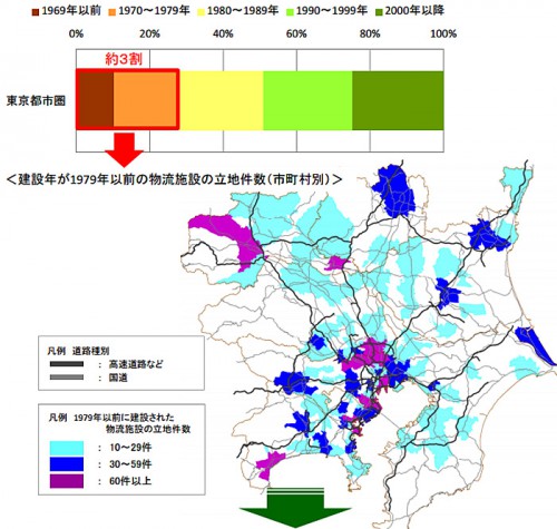 20141118kokkosyo2 500x475 - 国交省／東京都市圏の物流施設を調査、賃貸型倉庫が7割に