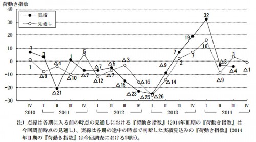 20141121nittsus1 500x277 - 日通総研／運賃・料金、全輸送機関で上昇方向