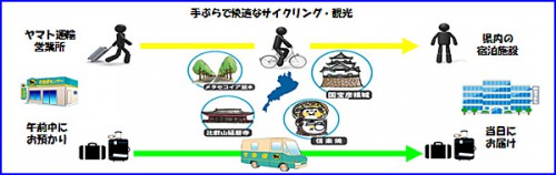20141126yamato3 500x158 - 滋賀県、ヤマト／包括的連携協定、琵琶湖を背景にご当地送り状を作成