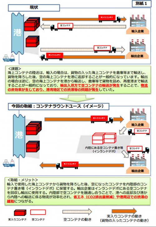 20141127keisansyo 500x730 - 経産省／国内の海上コンテナ輸送効率化で委員会をスタート
