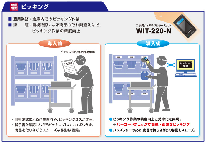 ワイヤレスウェアラブルターミナル WIT-220-N 通販 