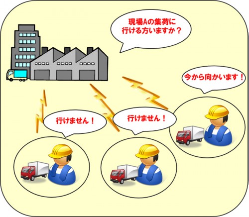 20141205ip2 500x436 - シアンス・アール／無線機コストを大幅削減、業務用IP無線アプリを発売