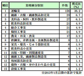 データ バンク 倒産 帝国 信用調査会社のビッグ２、帝国データバンク・東京商工リサーチを徹底比較する