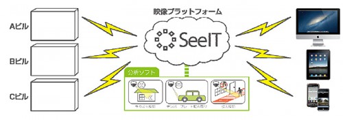 20141210mitsuif 500x176 - 三井不動産ほか／物流施設などのセキュリティインフラ事業に進出