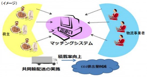 20141211kokkosyo 500x262 - 国交省／共同輸配送促進に向けたマッチングを検討