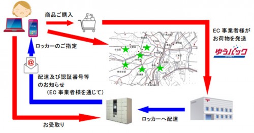 20150115yubin 500x262 - 日本郵便／受取ロッカーサービス、楽天と試験運用