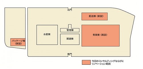 20150119jfe1 500x241 - JFEエンジニアリング／川崎北部市場のリノベーション完了