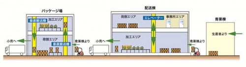 20150119jfe2 500x136 - JFEエンジニアリング／川崎北部市場のリノベーション完了