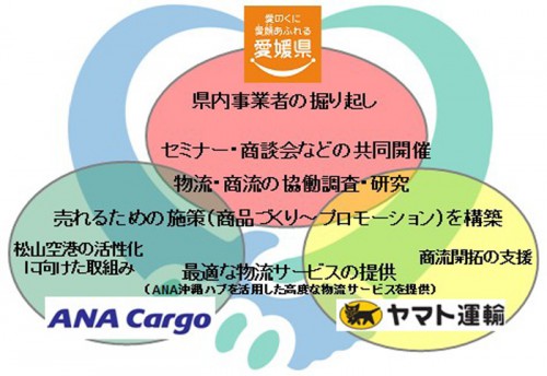 20150128yamatohoka 500x344 - ヤマト運輸、ANA、愛媛県／県産品の国内外への流通拡大で連携協定