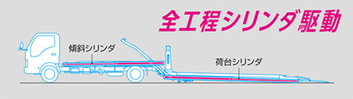 20150129furukawa1 - 古河ユニック／小型トラック架装用フラット型ユニックキャリア発売