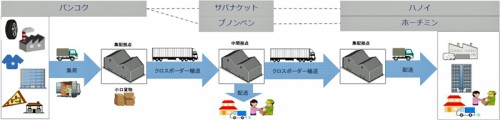 20150226asean2 500x121 - 国交省／ASEAN地域の国際宅配輸送をトライアル